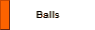 Balls