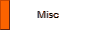Misc